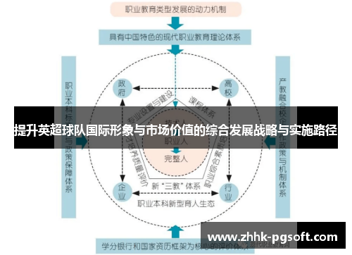 提升英超球队国际形象与市场价值的综合发展战略与实施路径