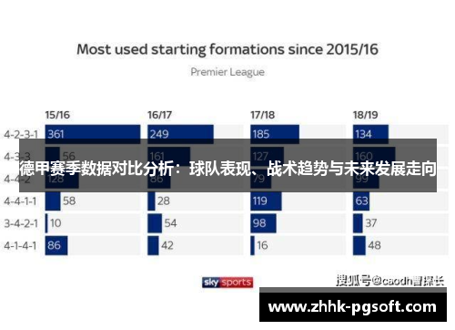 德甲赛季数据对比分析：球队表现、战术趋势与未来发展走向