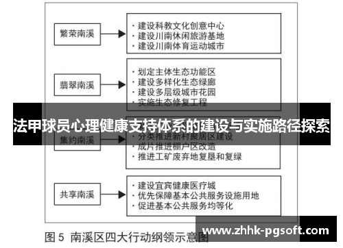 法甲球员心理健康支持体系的建设与实施路径探索