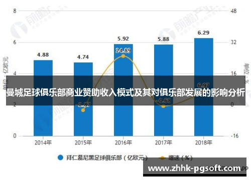 曼城足球俱乐部商业赞助收入模式及其对俱乐部发展的影响分析