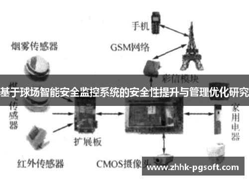 基于球场智能安全监控系统的安全性提升与管理优化研究