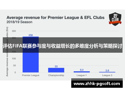 评估FIFA联赛参与度与收益增长的多维度分析与策略探讨
