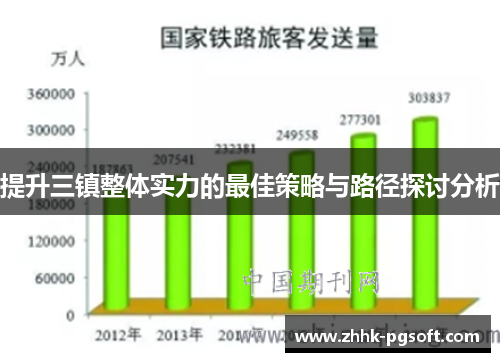 提升三镇整体实力的最佳策略与路径探讨分析