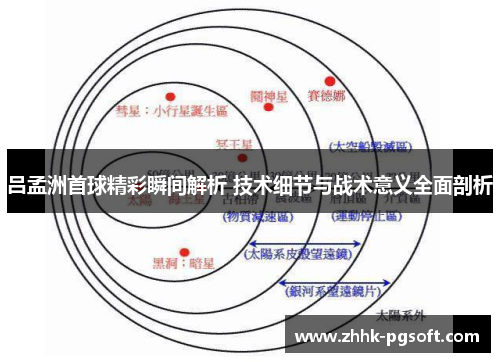 吕孟洲首球精彩瞬间解析 技术细节与战术意义全面剖析