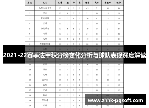 2021-22赛季法甲积分榜变化分析与球队表现深度解读