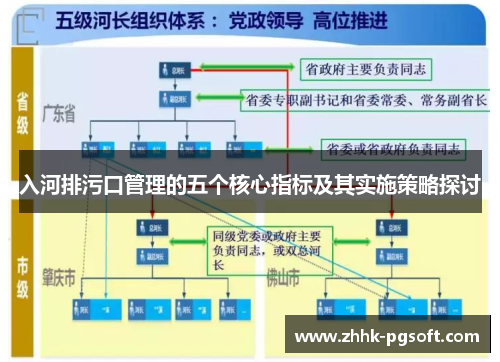 入河排污口管理的五个核心指标及其实施策略探讨