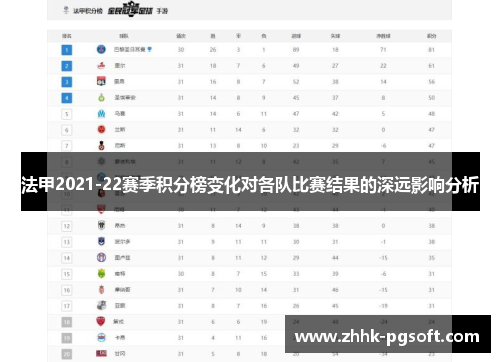 法甲2021-22赛季积分榜变化对各队比赛结果的深远影响分析