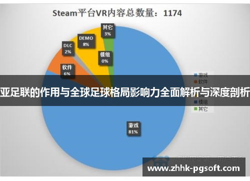 亚足联的作用与全球足球格局影响力全面解析与深度剖析