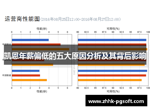 凯恩年薪偏低的五大原因分析及其背后影响