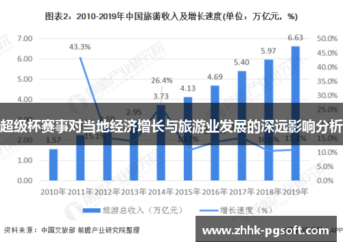 超级杯赛事对当地经济增长与旅游业发展的深远影响分析 超级杯赛事对当地经济增长与旅游业发展的深远影响分析