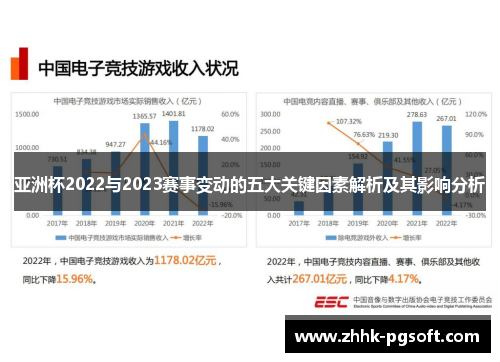 亚洲杯2022与2023赛事变动的五大关键因素解析及其影响分析 亚洲杯2022与2023赛事变动的五大关键因素解析及其影响分析