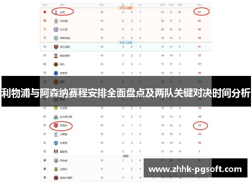 利物浦与阿森纳赛程安排全面盘点及两队关键对决时间分析 利物浦与阿森纳赛程安排全面盘点及两队关键对决时间分析