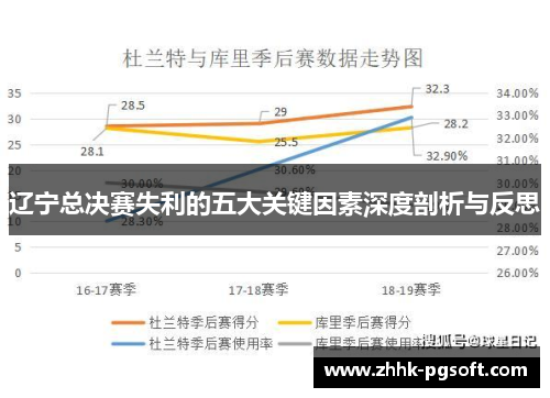 辽宁总决赛失利的五大关键因素深度剖析与反思