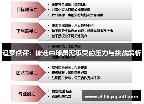 追梦点评:被选中球员需承受的压力与挑战解析 追梦点评:被选中球员需承受的压力与挑战解析