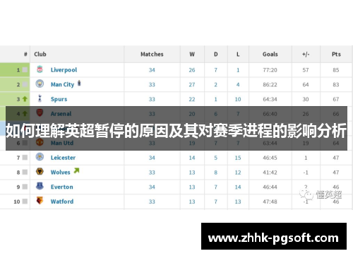 如何理解英超暂停的原因及其对赛季进程的影响分析 如何理解英超暂停的原因及其对赛季进程的影响分析