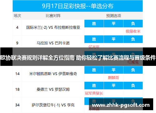 欧协联决赛规则详解全方位指南 助你轻松了解比赛流程与晋级条件 欧协联决赛规则详解全方位指南 助你轻松了解比赛流程与晋级条件