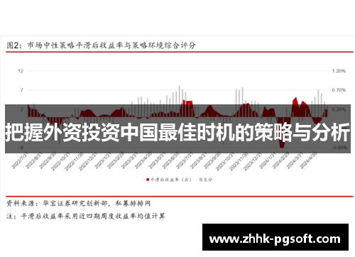 把握外资投资中国最佳时机的策略与分析